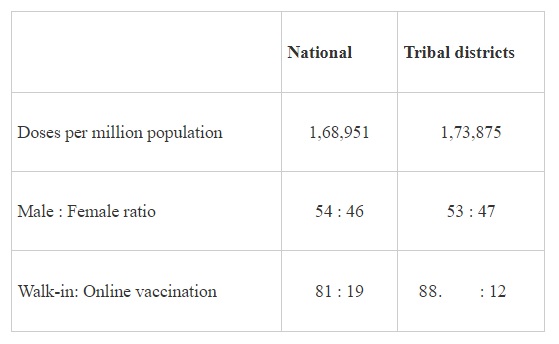 COVID Vaccination in Rural Areas – Myths vs. Facts