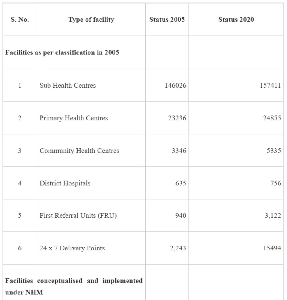 Increased incidents of Physical Violence against Doctors and Healthcare Professionals