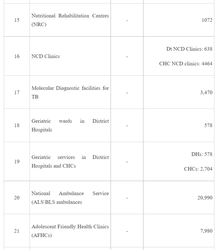Increased incidents of Physical Violence against Doctors and Healthcare Professionals