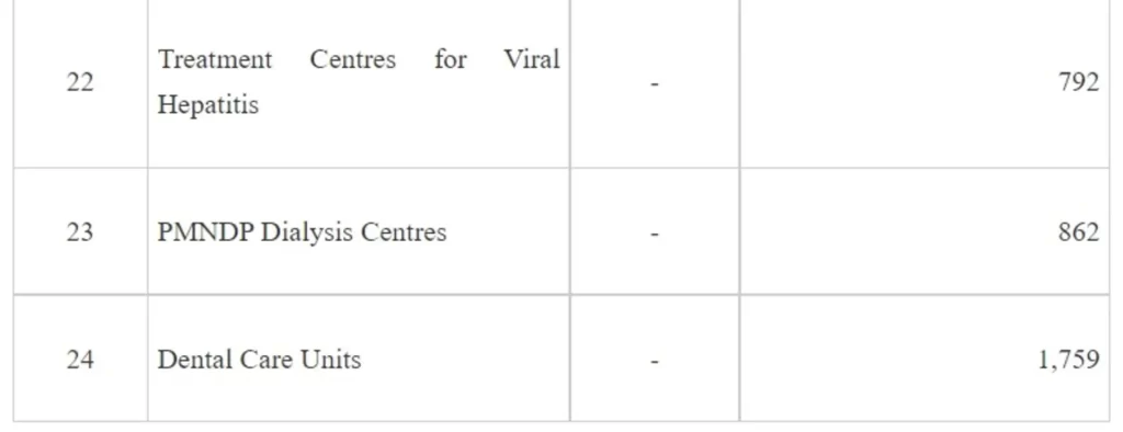 Increased incidents of Physical Violence against Doctors and Healthcare Professionals