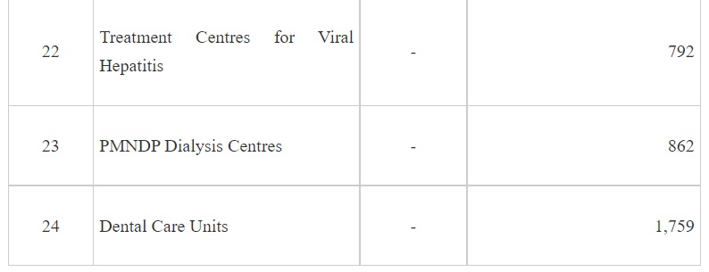 Increased incidents of Physical Violence against Doctors and Healthcare Professionals