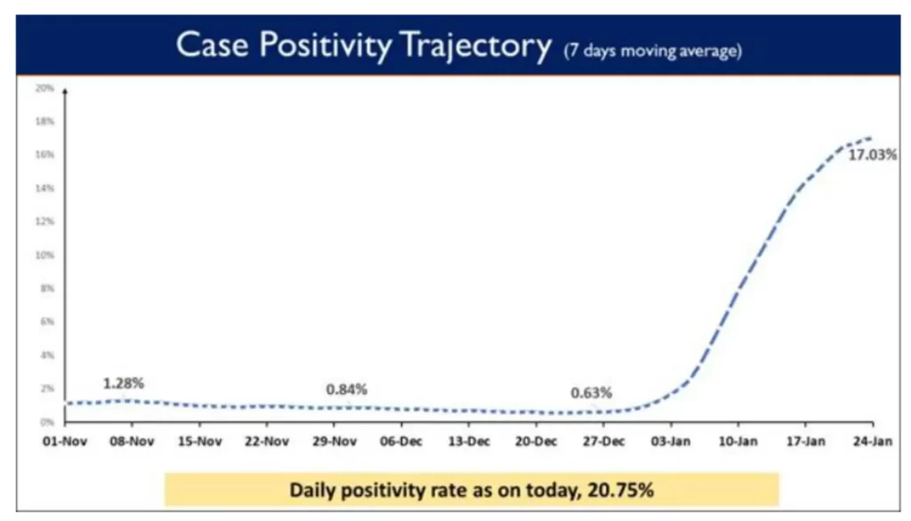 India’s Cumulative COVID-19 Vaccination Coverage exceeds 162.26 Cr