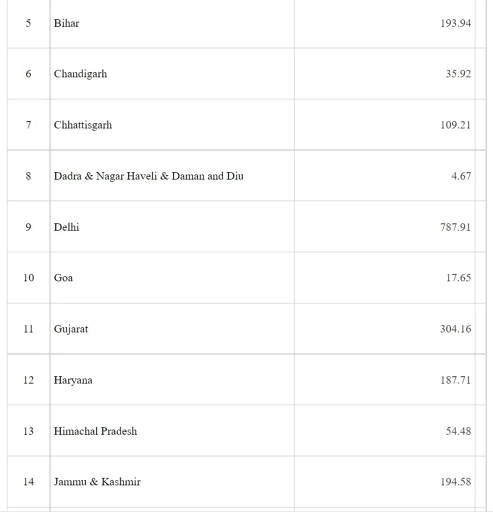 Assistance to States to Fight Covid-19