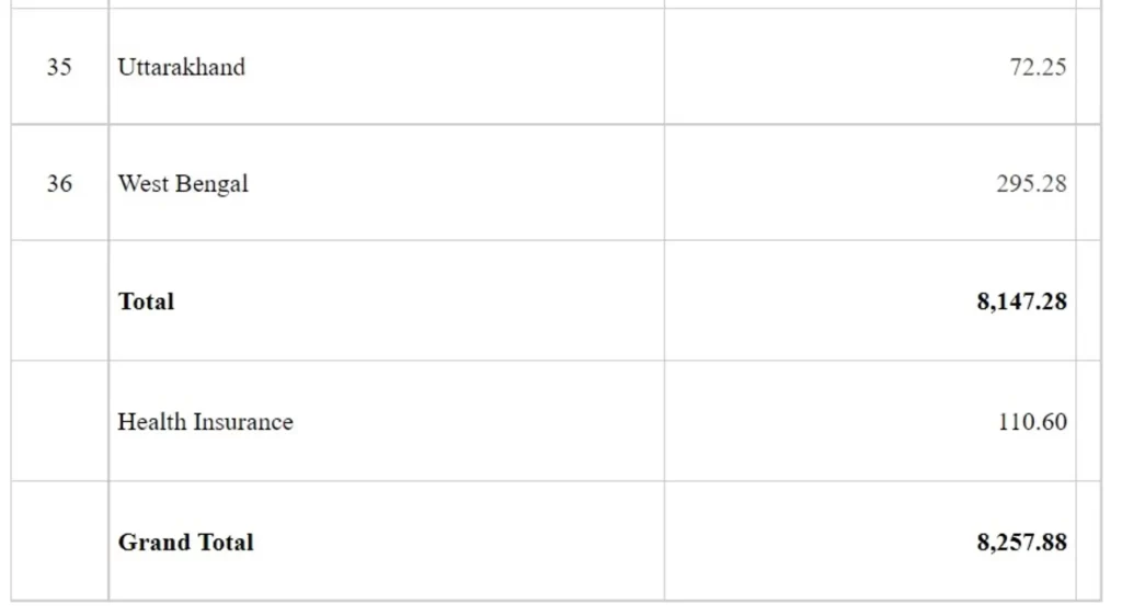 Assistance to States to Fight Covid-19