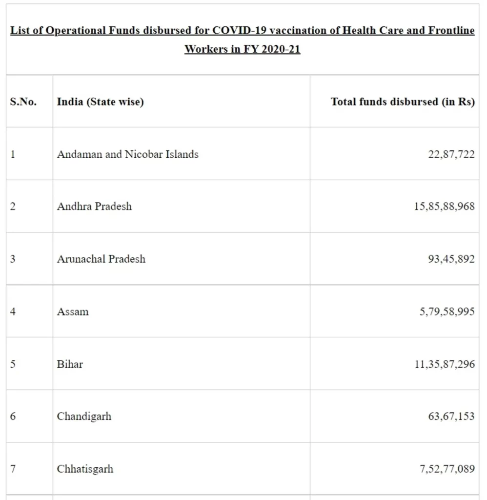 Assistance to States to Fight Covid-19