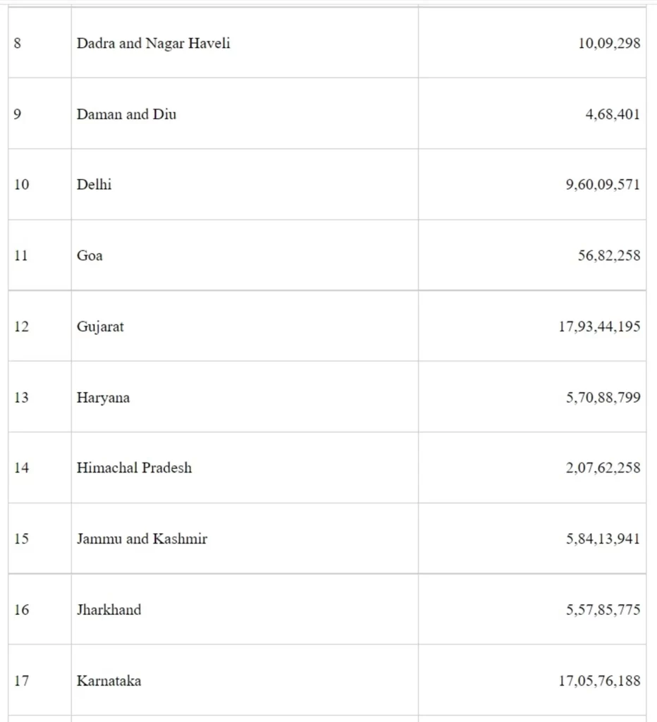 Assistance to States to Fight Covid-19