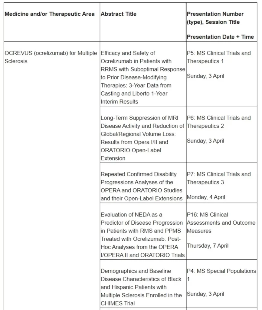 Roche to present data across broad and impactful neuroscience portfolio at 2022 AAN Annual Meeting