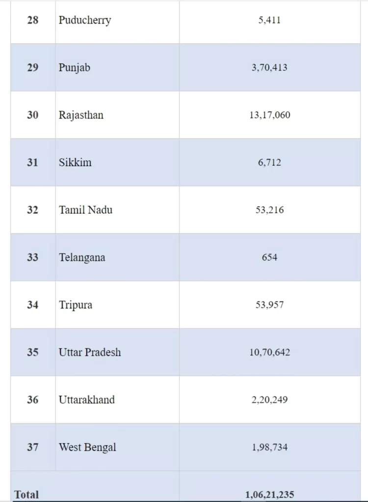 India crosses a major landmark with more than 1 Cr vaccine doses administered for 18-44 age group under Phase-3 of Vaccination Drive
