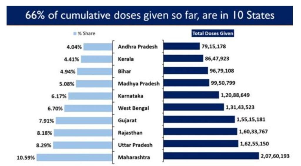 India crosses a major landmark with more than 1 Cr vaccine doses administered for 18-44 age group under Phase-3 of Vaccination Drive