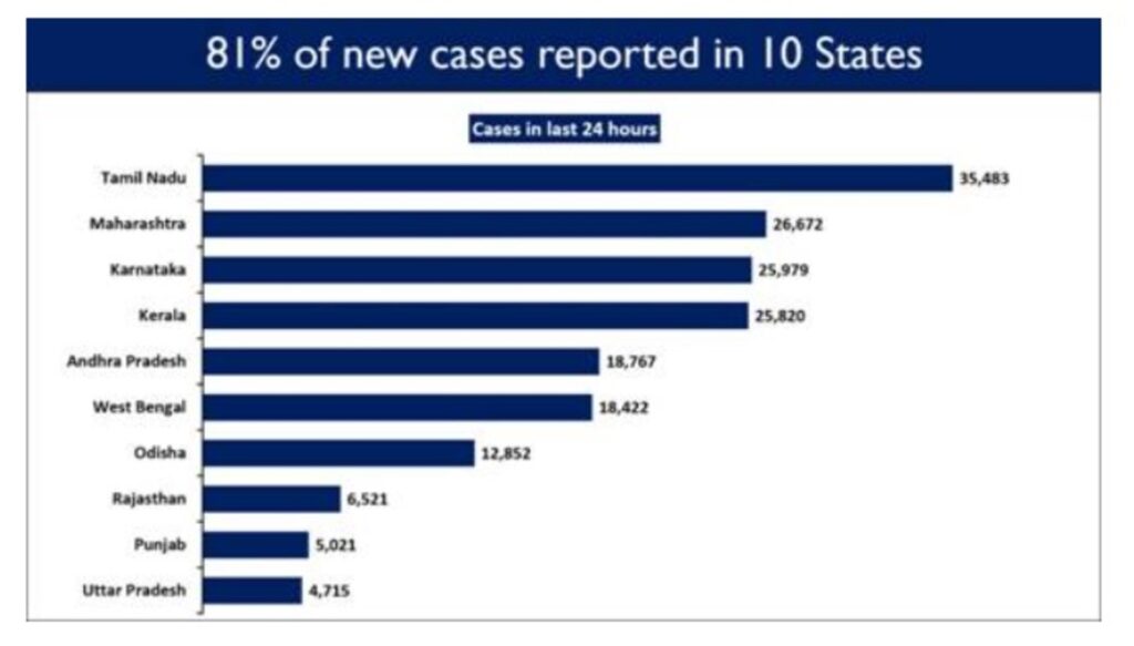 India crosses a major landmark with more than 1 Cr vaccine doses administered for 18-44 age group under Phase-3 of Vaccination Drive
