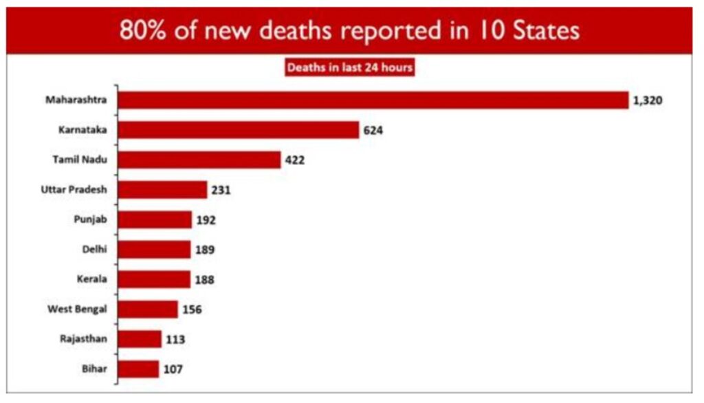 ndia crosses a major landmark with more than 1 Cr vaccine doses administered for 18-44 age group under Phase-3 of Vaccination Drive
