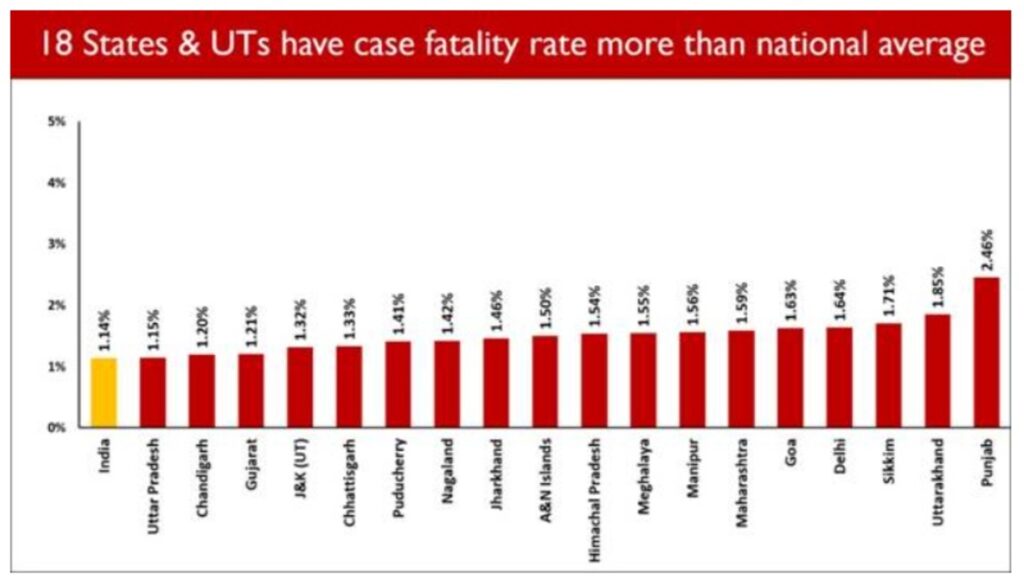 India crosses a major landmark with more than 1 Cr vaccine doses administered for 18-44 age group under Phase-3 of Vaccination Drive