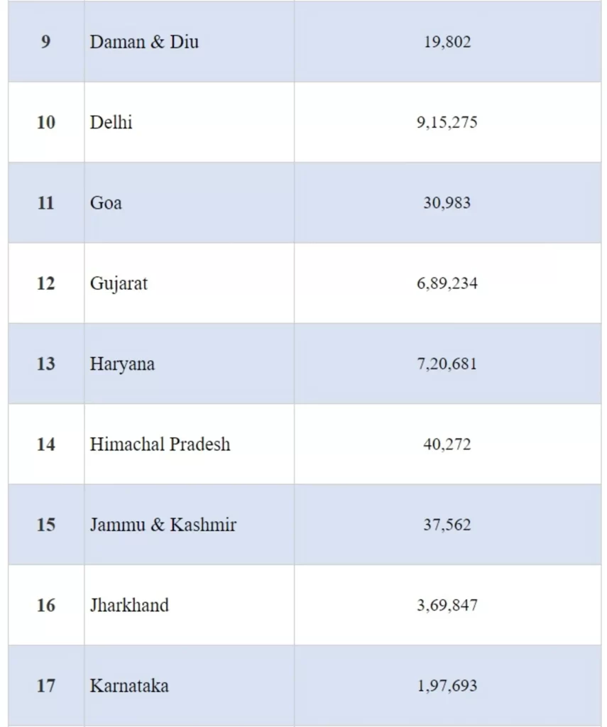 India crosses a major landmark with more than 1 Cr vaccine doses administered for 18-44 age group under Phase-3 of Vaccination Drive