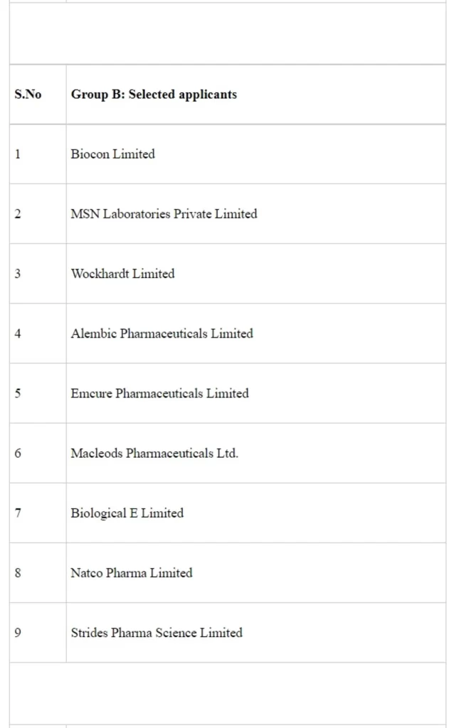 Production Linked Incentive (PLI) scheme for the Pharmaceutical Sector