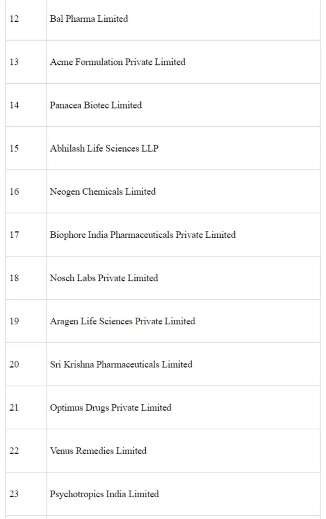 Production Linked Incentive (PLI) scheme for the Pharmaceutical Sector