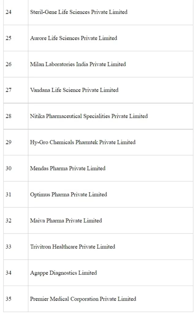 Production Linked Incentive (PLI) scheme for the Pharmaceutical Sector